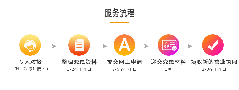 注冊(cè)地址變更-913_02.jpg